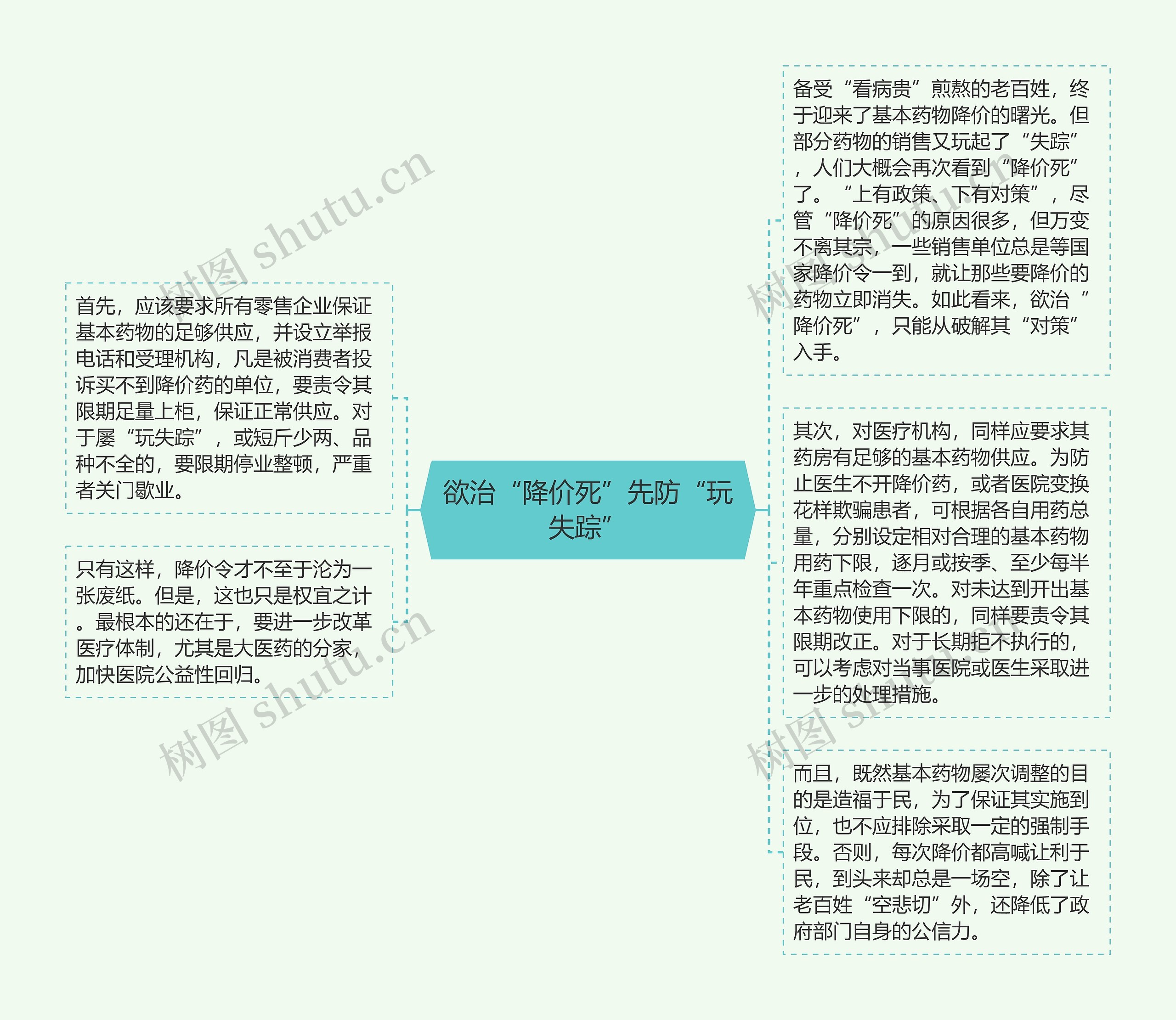 欲治“降价死”先防“玩失踪”思维导图