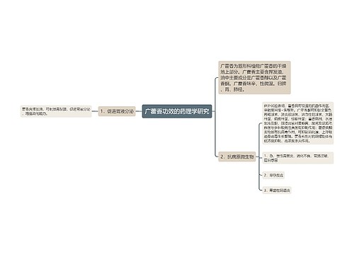 广藿香功效的药理学研究