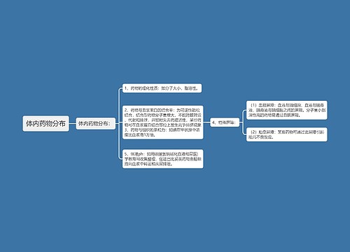 体内药物分布