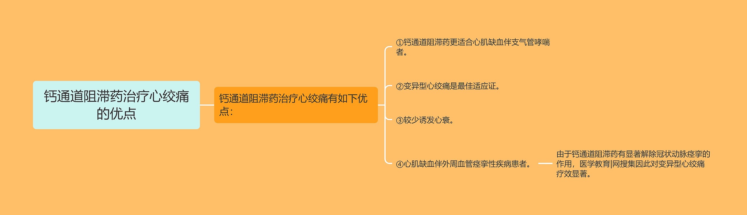 钙通道阻滞药治疗心绞痛的优点 钙通道阻滞药治疗心绞痛的优点