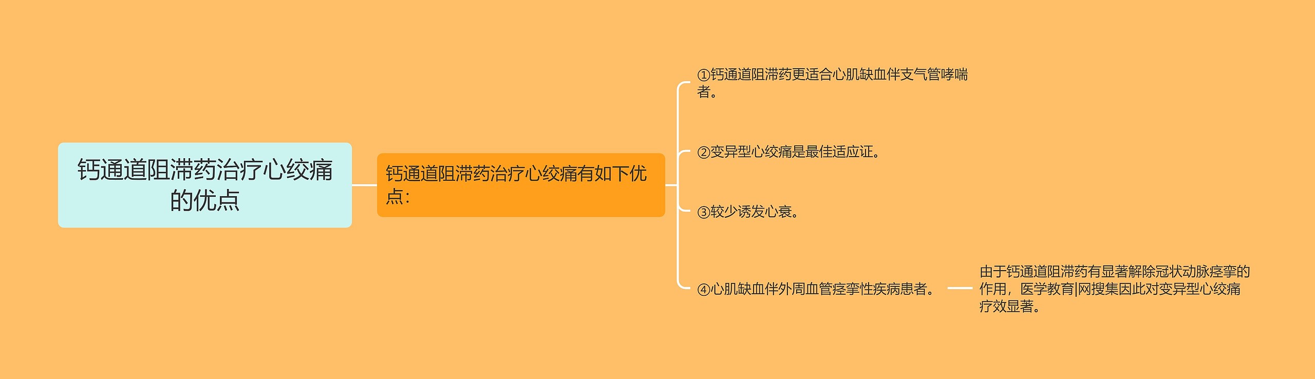 钙通道阻滞药治疗心绞痛的优点