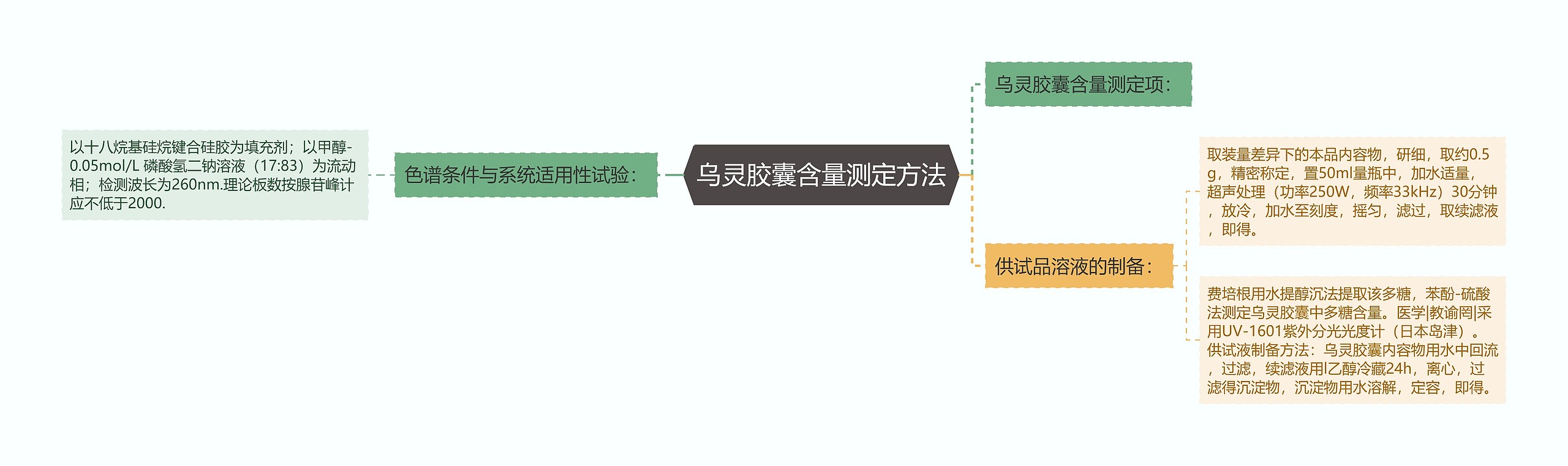 乌灵胶囊含量测定方法