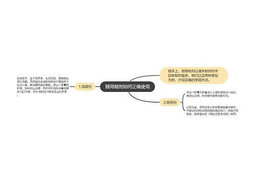 眼用制剂如何正确使用