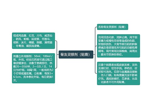 骨友灵搽剂（贴膏）