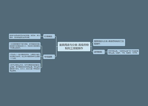 量具用途与分类-高级药物制剂工技能操作