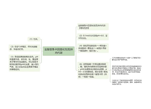 盐酸普鲁卡因理化性质|体内代谢