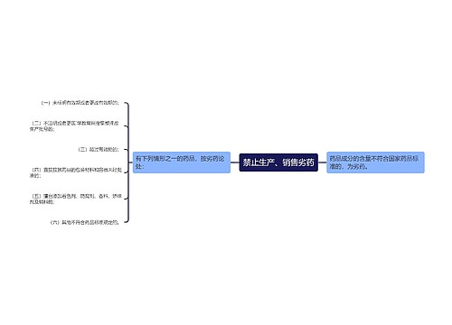 禁止生产、销售劣药