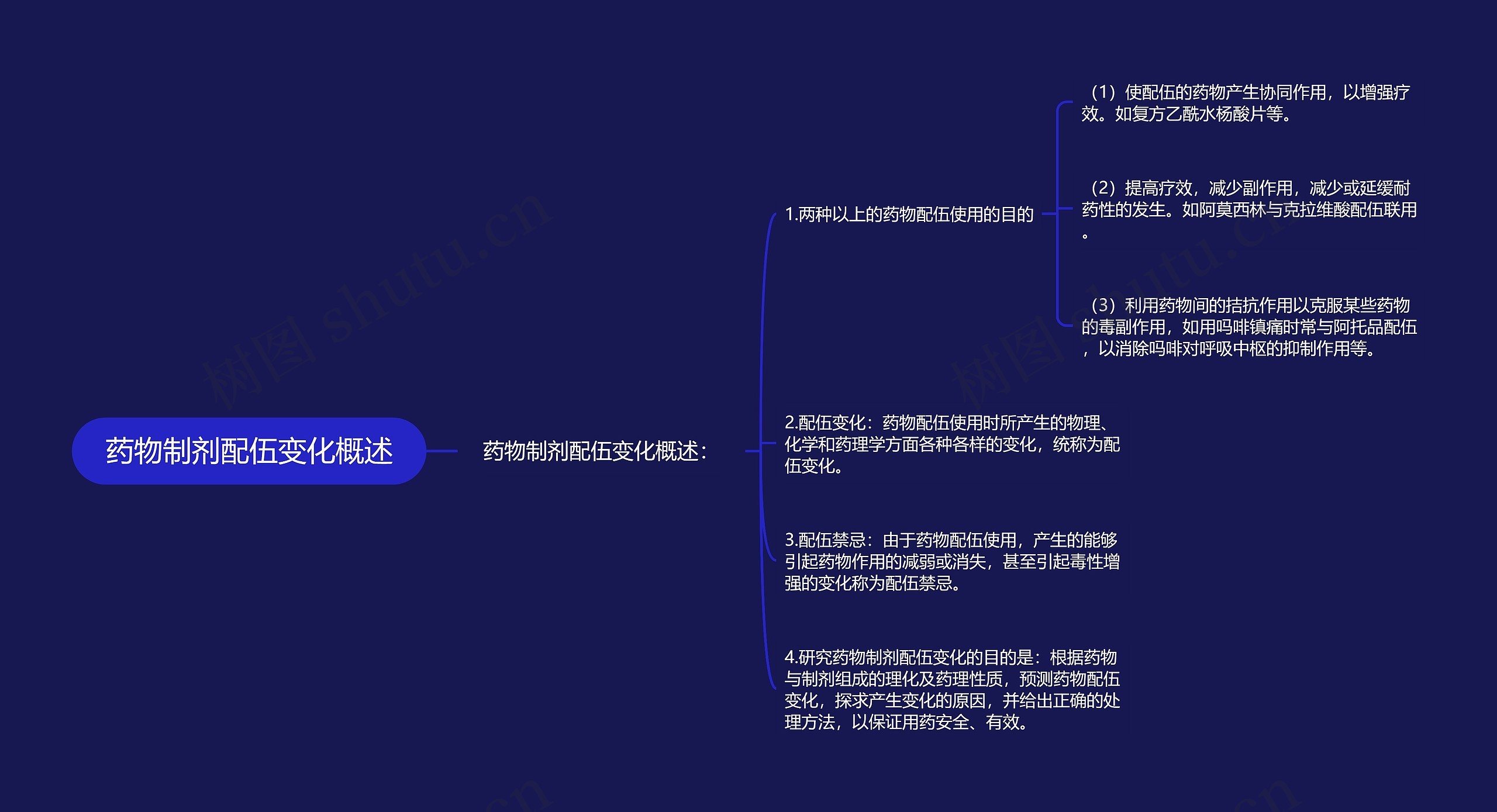 药物制剂配伍变化概述