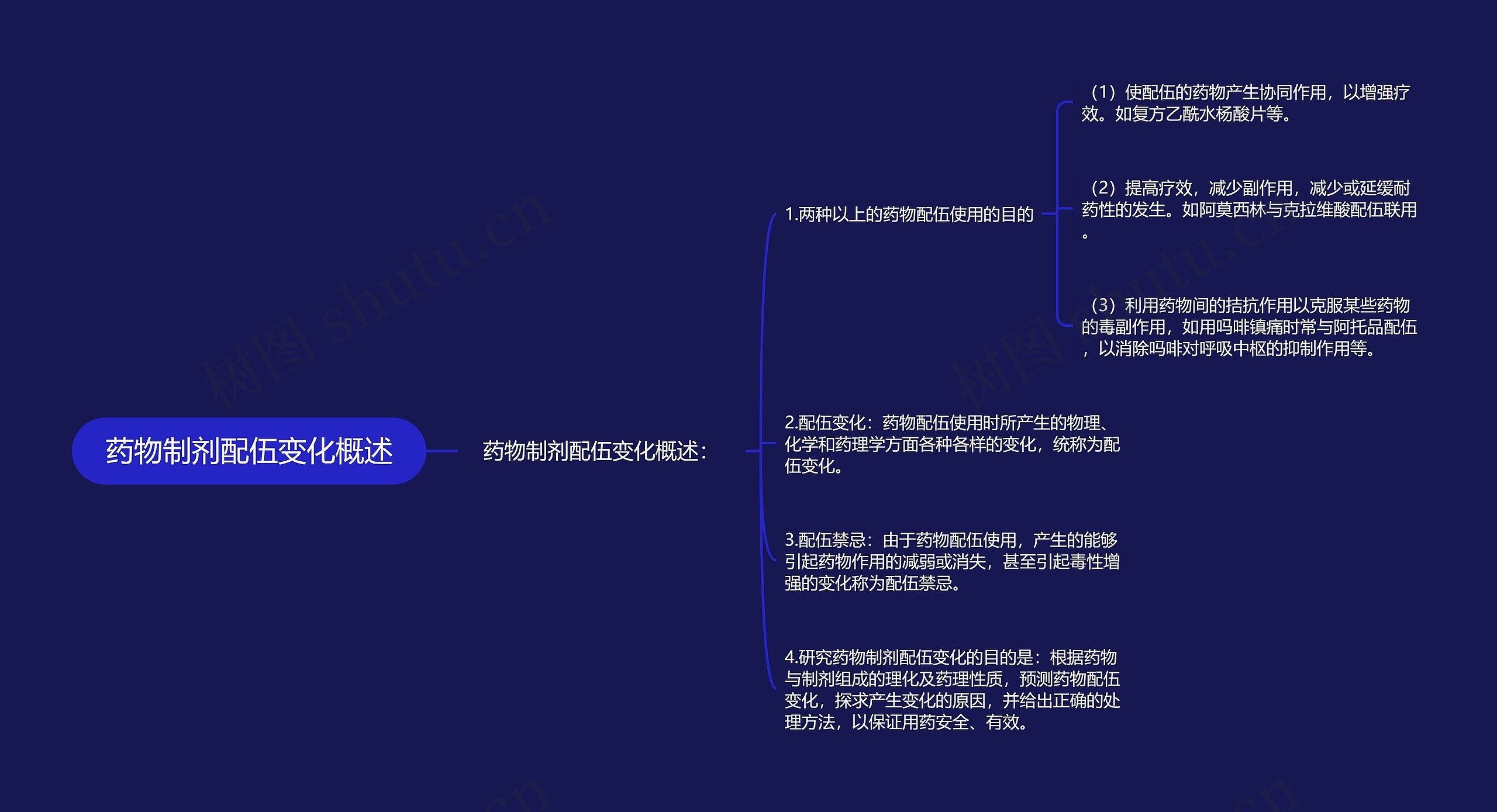 药物制剂配伍变化概述思维导图