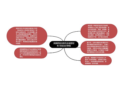 英国研发出新型水凝胶材料 有助治疗腭裂