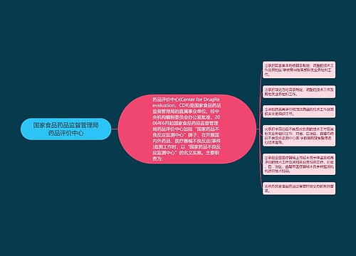 国家食品药品监督管理局药品评价中心