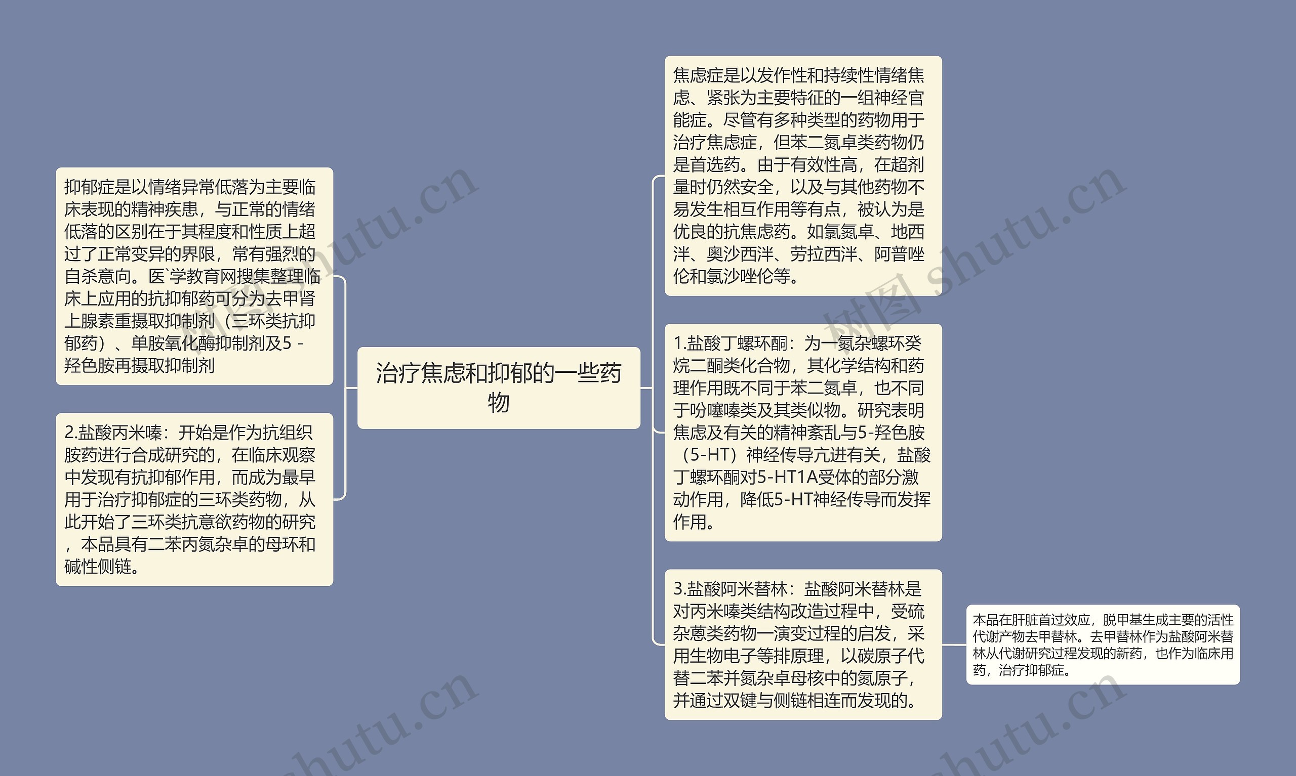 治疗焦虑和抑郁的一些药物