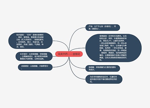 花类中药——金银花