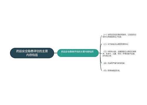 药品安全隐患评估的主要内容包括