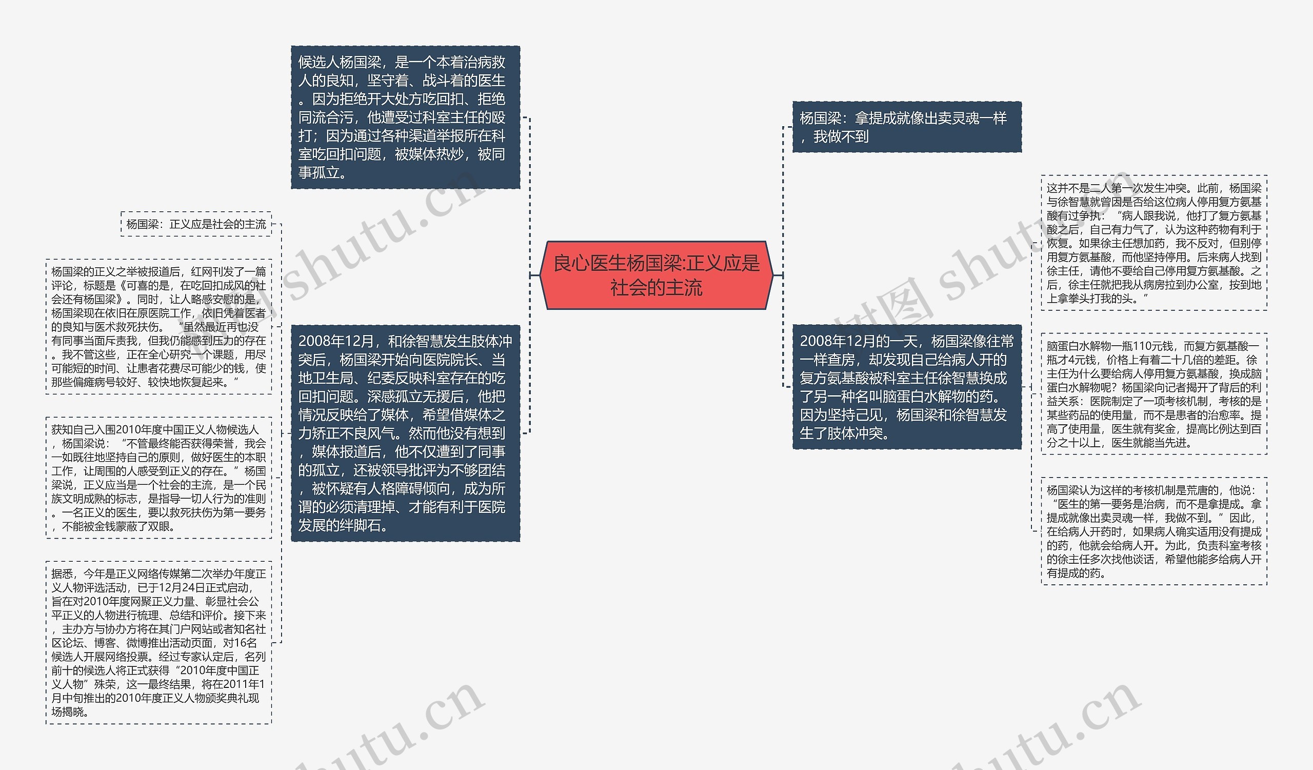 良心医生杨国梁:正义应是社会的主流