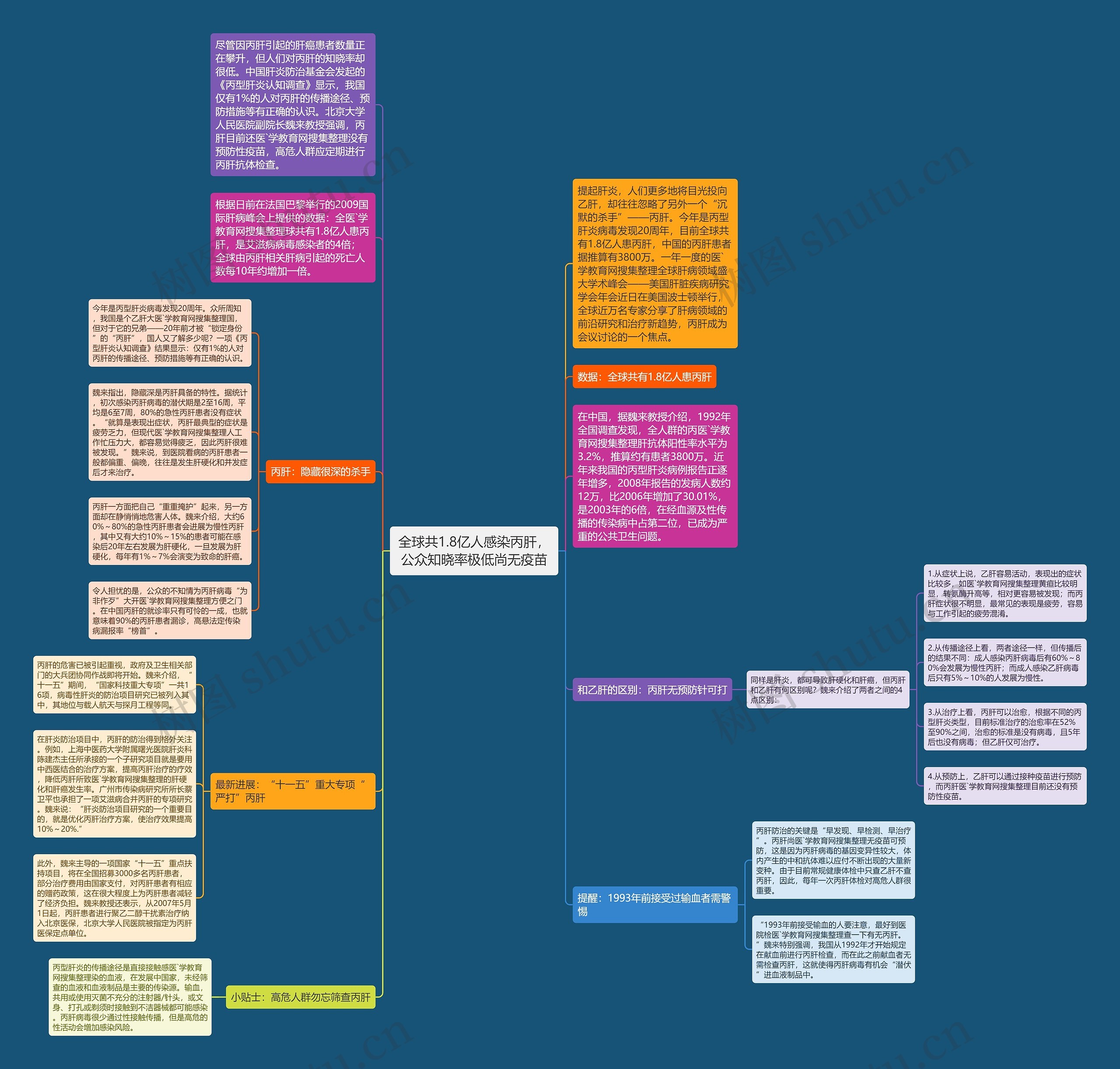 全球共1.8亿人感染丙肝，公众知晓率极低尚无疫苗思维导图