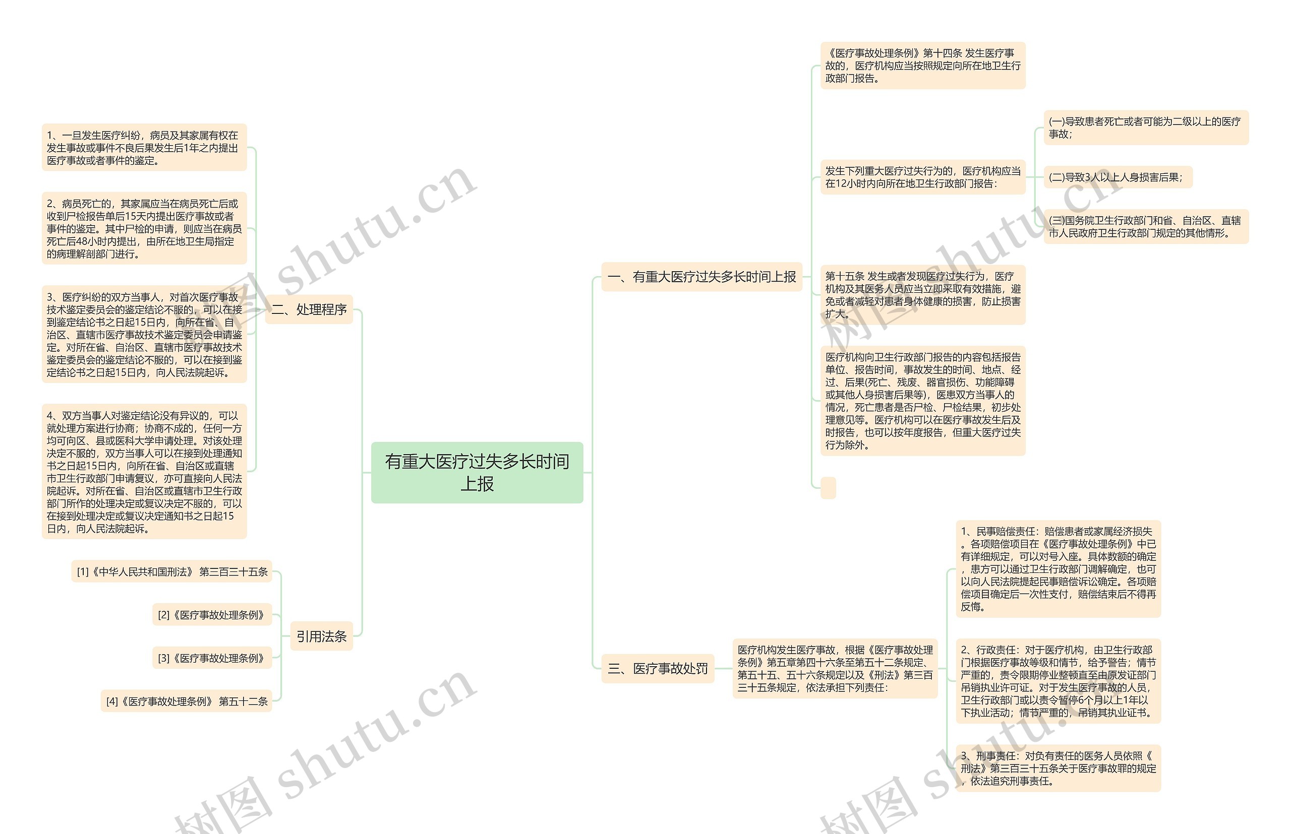 有重大医疗过失多长时间上报 有重大医疗过失多长时间上报