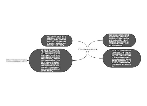 50%的医患矛盾源自沟通不畅