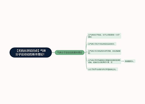 【无机化学知识点】气体分子运动论的基本理论！