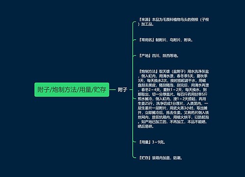 附子/炮制方法/用量/贮存