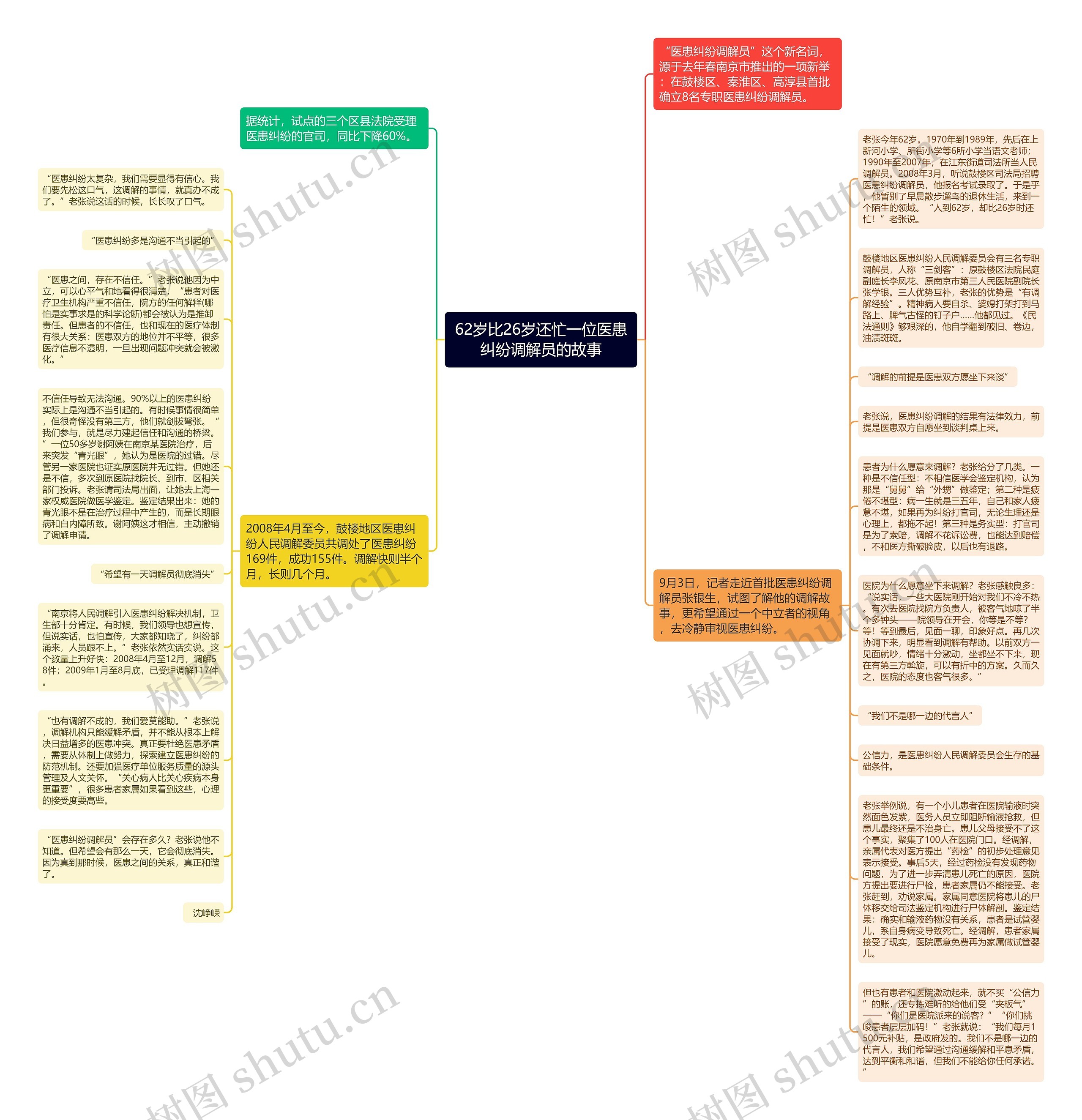 62岁比26岁还忙一位医患纠纷调解员的故事思维导图