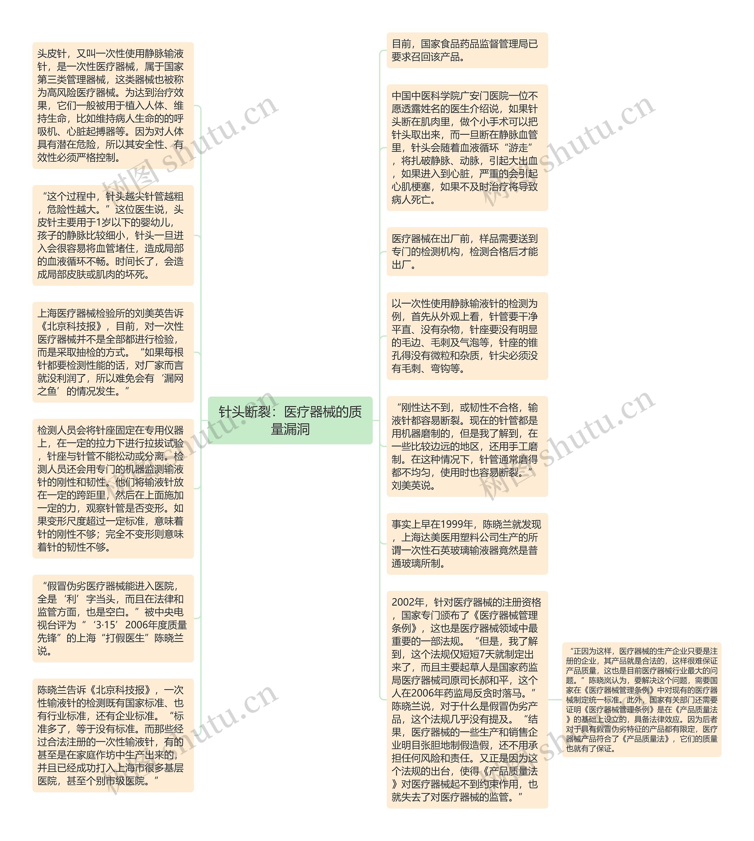 针头断裂：医疗器械的质量漏洞思维导图