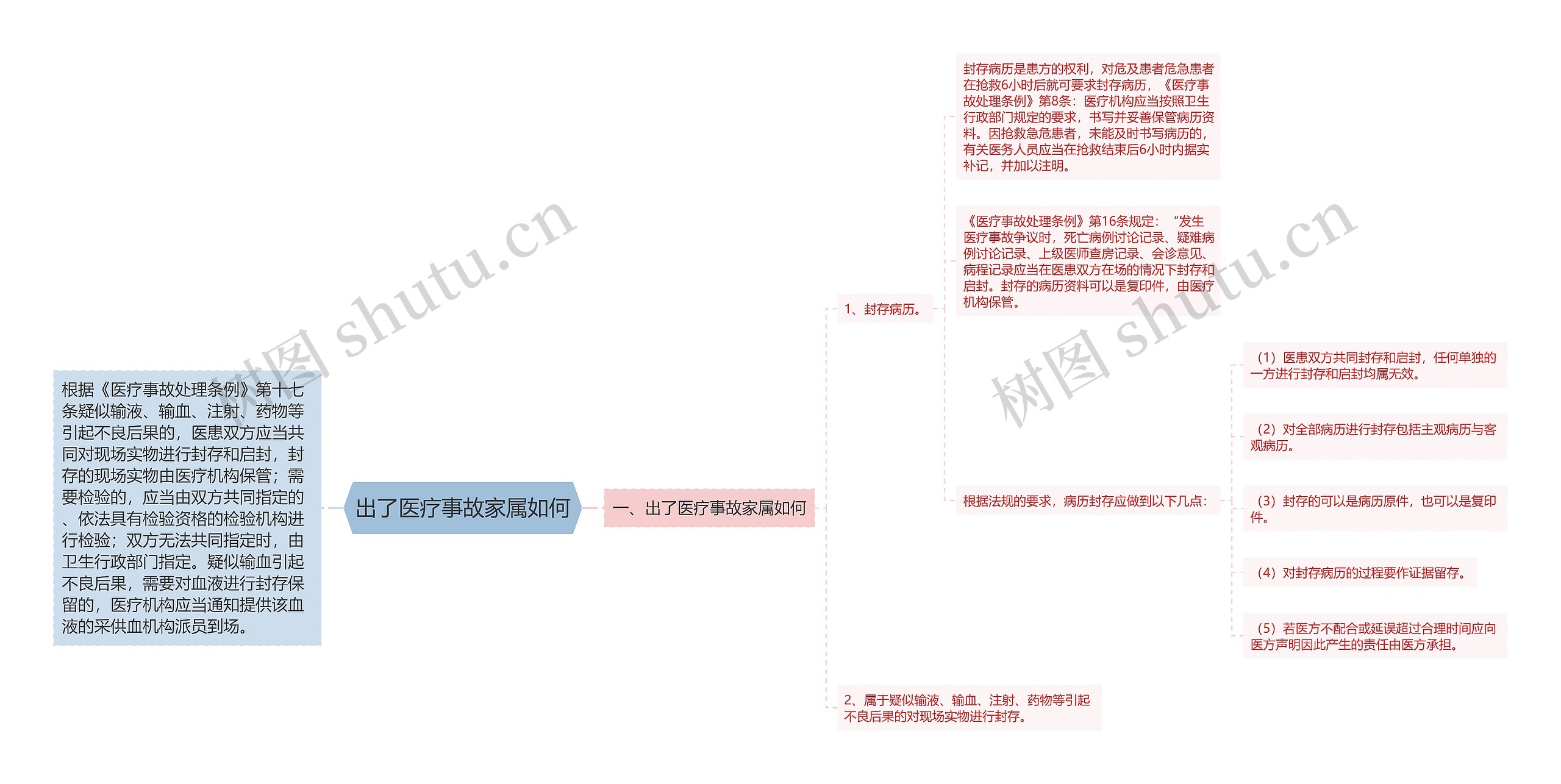 出了医疗事故家属如何