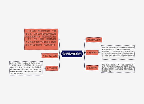 分析化学的作用