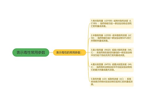 表示毒性常用参数