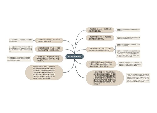药动学相关参数
