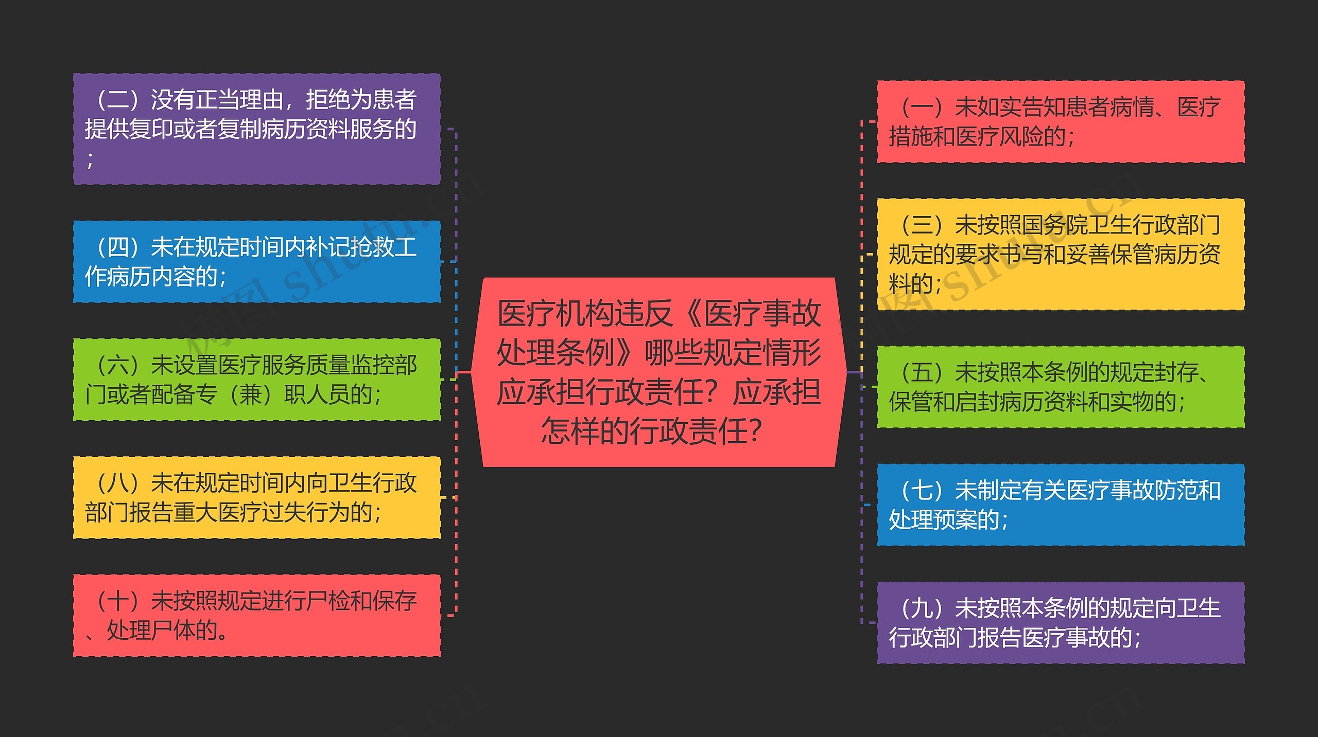 医疗机构违反《医疗事故处理条例》哪些规定情形应承担行政责任？应承担怎样的行政责任？