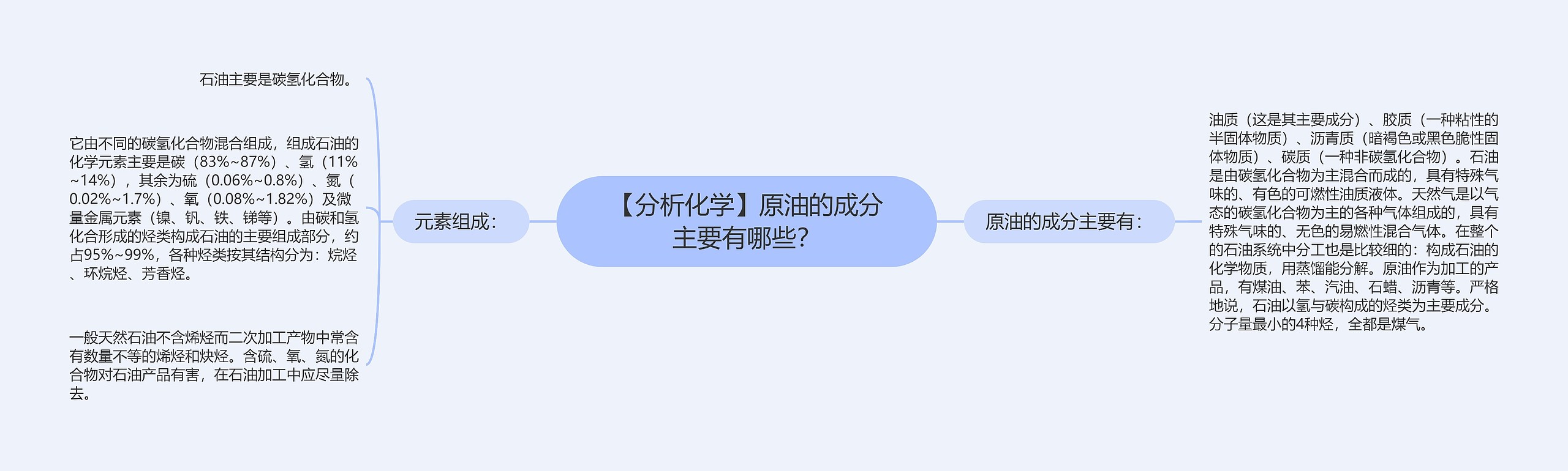 【分析化学】原油的成分主要有哪些？