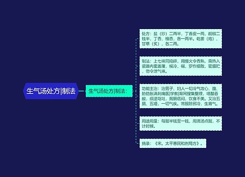 生气汤处方|制法