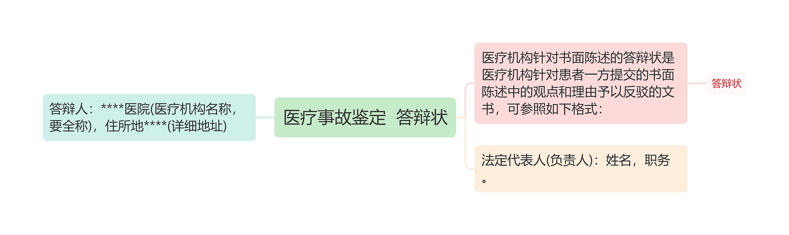 医疗事故鉴定  答辩状