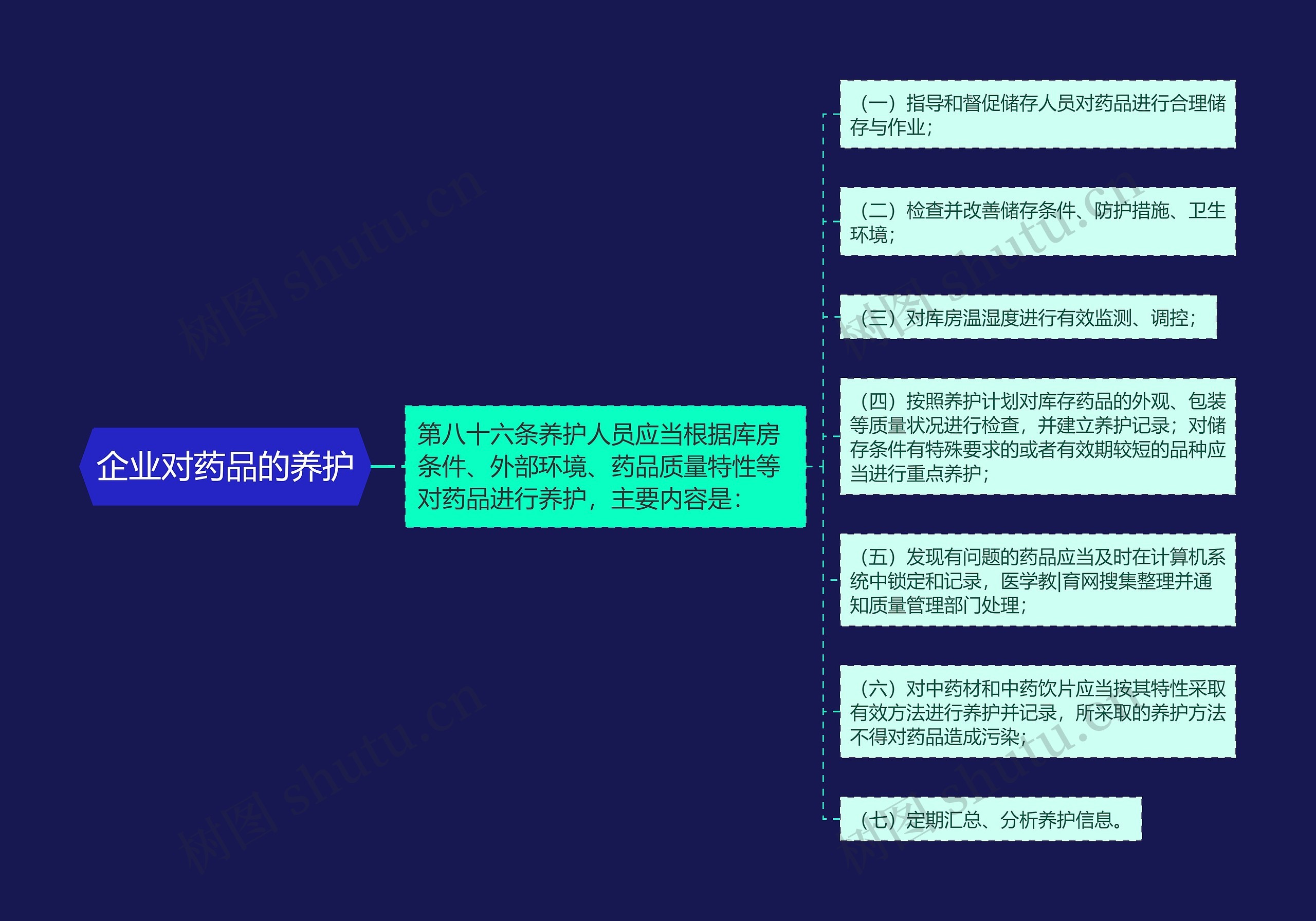 企业对药品的养护