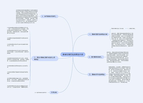 患者知情权包括哪些内容