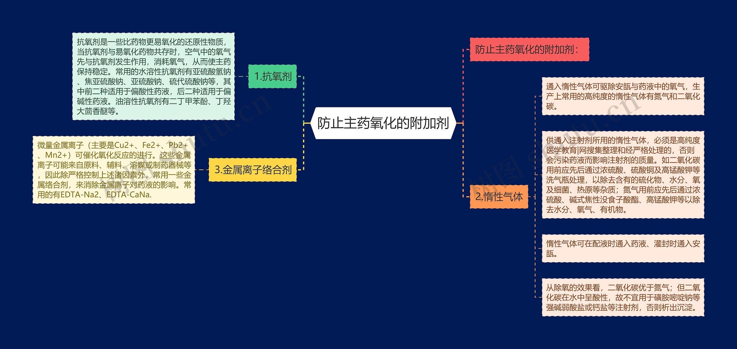 防止主药氧化的附加剂 防止主药氧化的附加剂