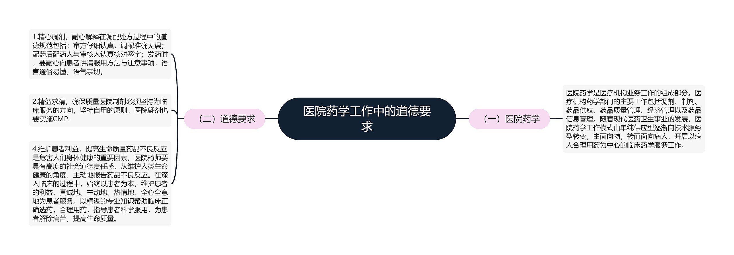 医院药学工作中的道德要求 医院药学工作中的道德要求