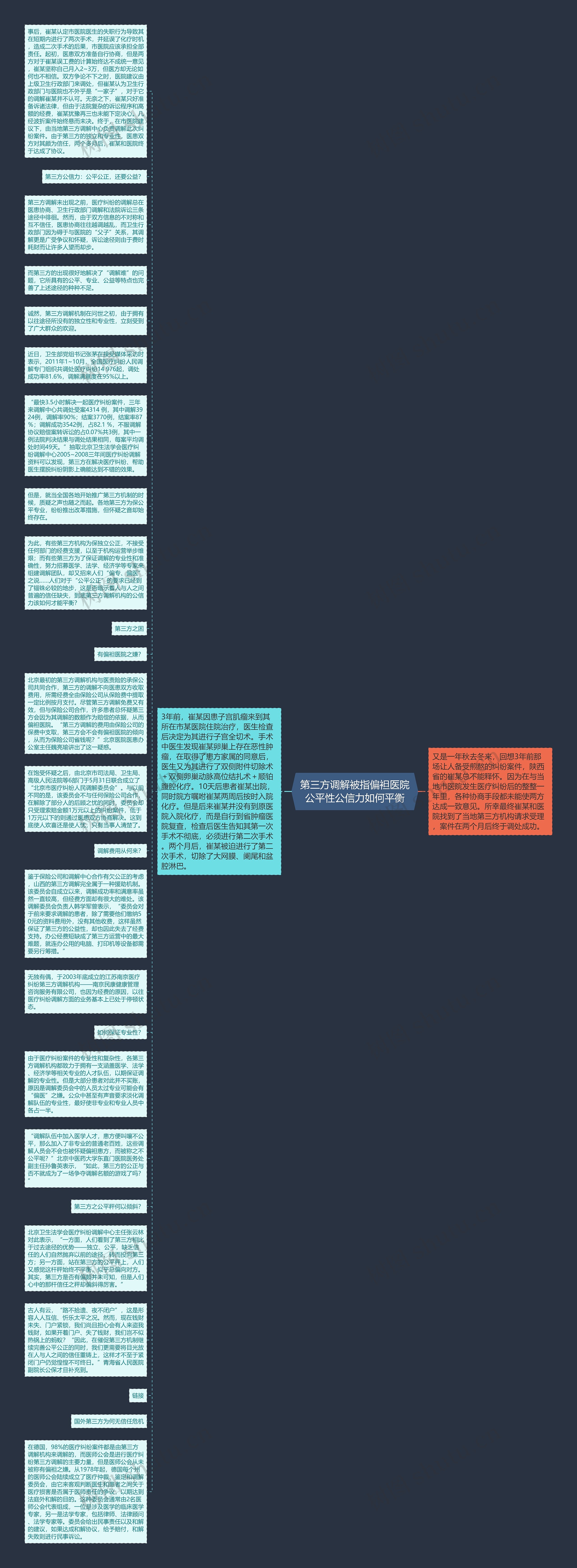 第三方调解被指偏袒医院公平性公信力如何平衡思维导图