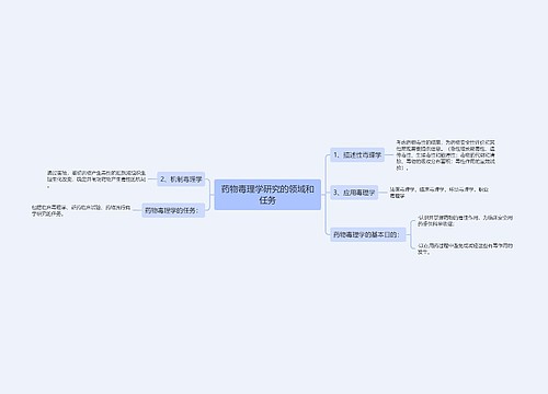 药物毒理学研究的领域和任务