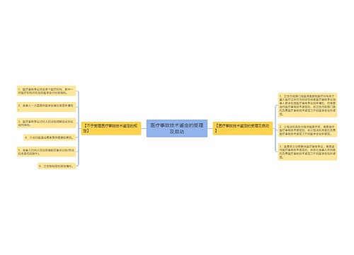 医疗事故技术鉴定的受理及启动