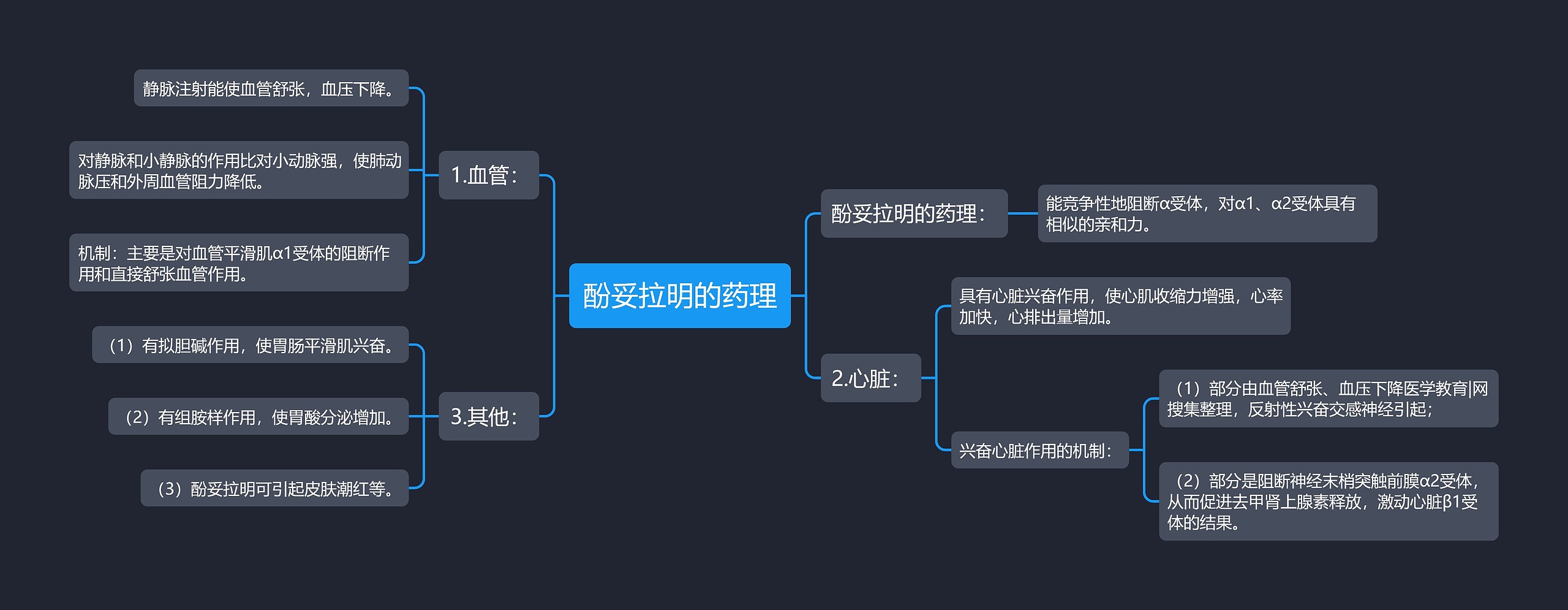 酚妥拉明的药理