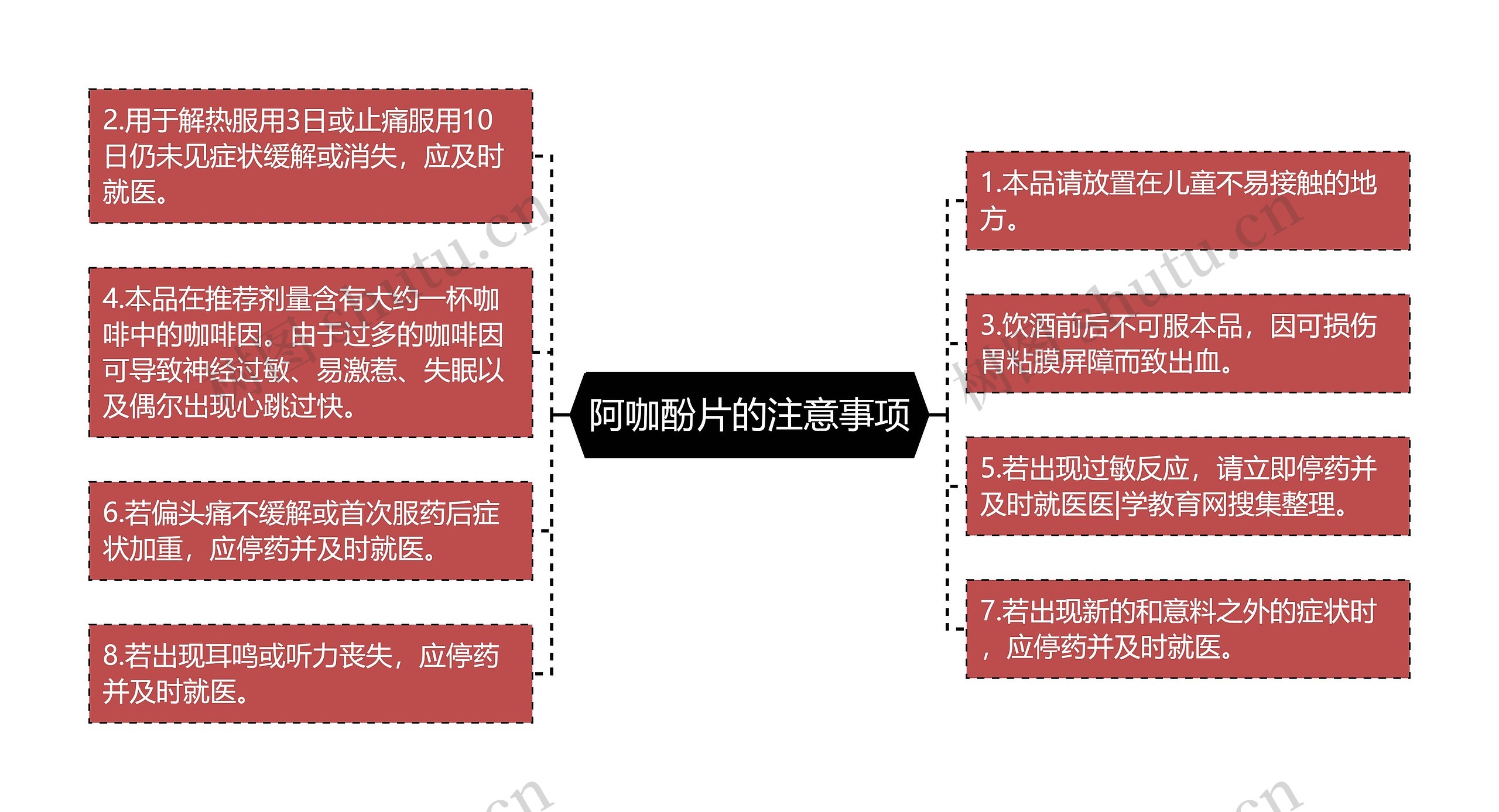 阿咖酚片的注意事项思维导图