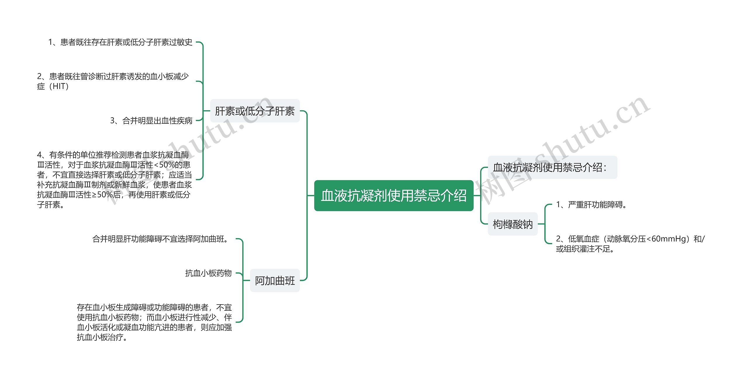 血液抗凝剂使用禁忌介绍思维导图