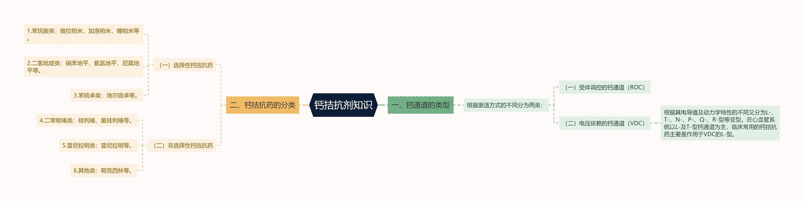 钙拮抗剂知识 钙拮抗剂知识