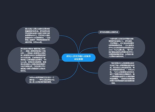 研究人员攻克植入设备寿命短难题