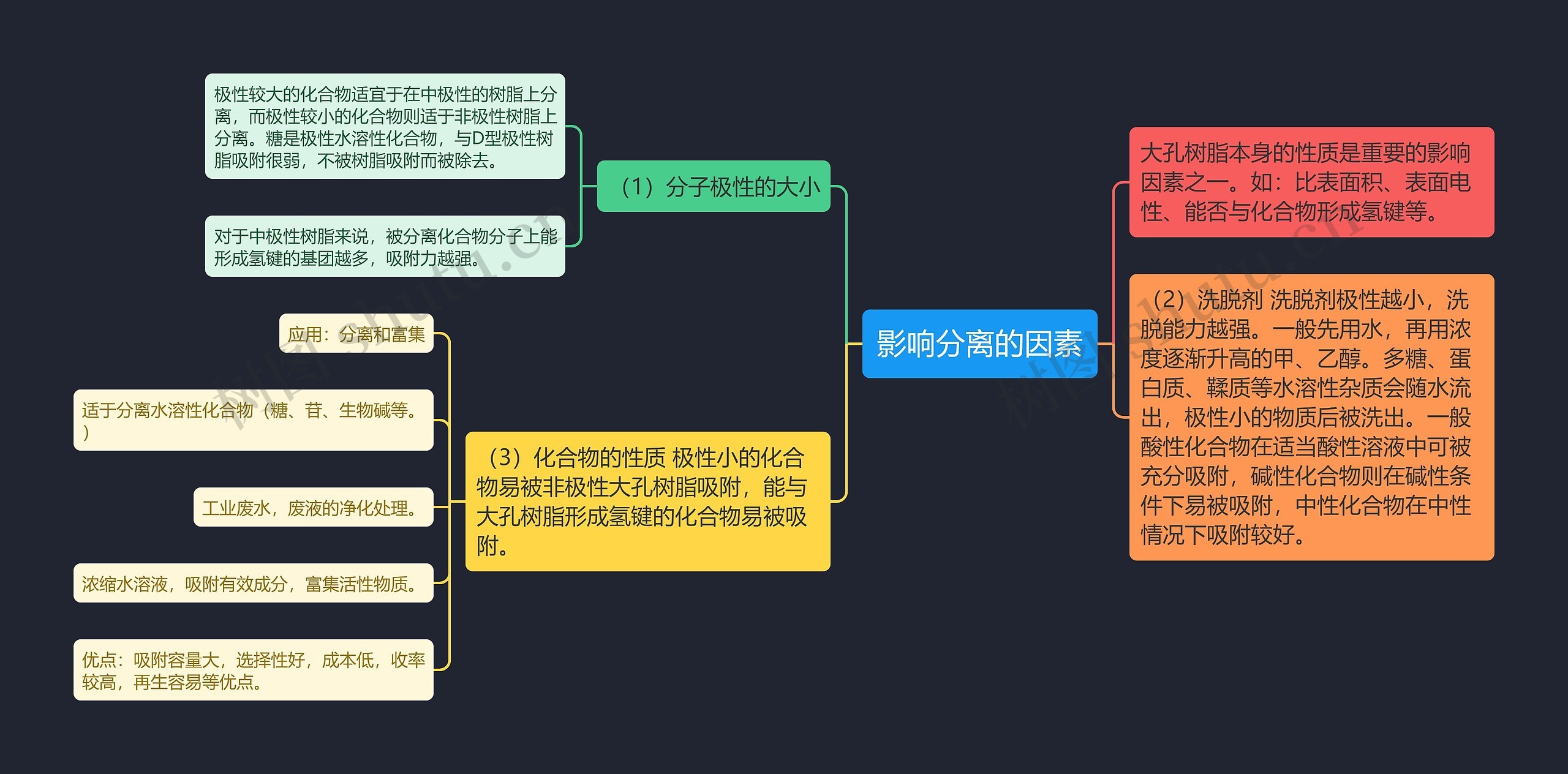 影响分离的因素