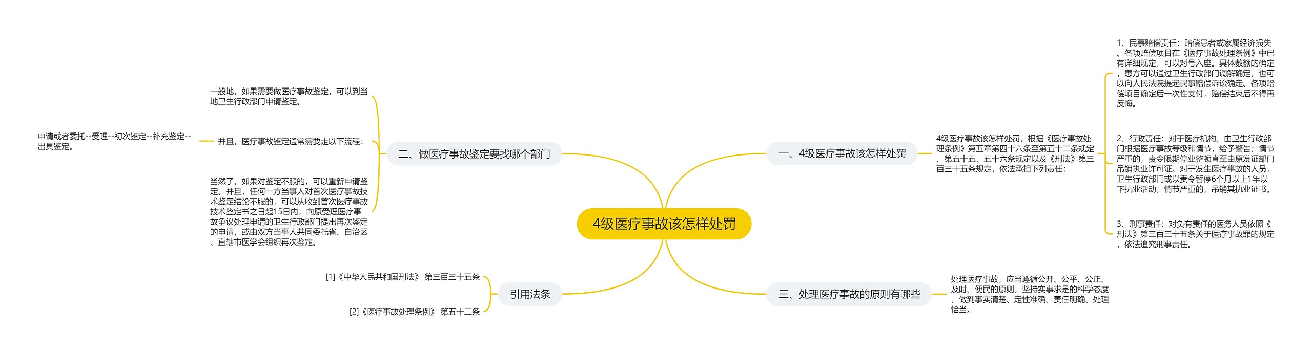 4级医疗事故该怎样处罚