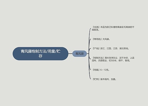 青风藤炮制方法/用量/贮存