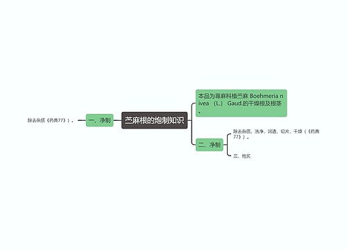 苎麻根的炮制知识